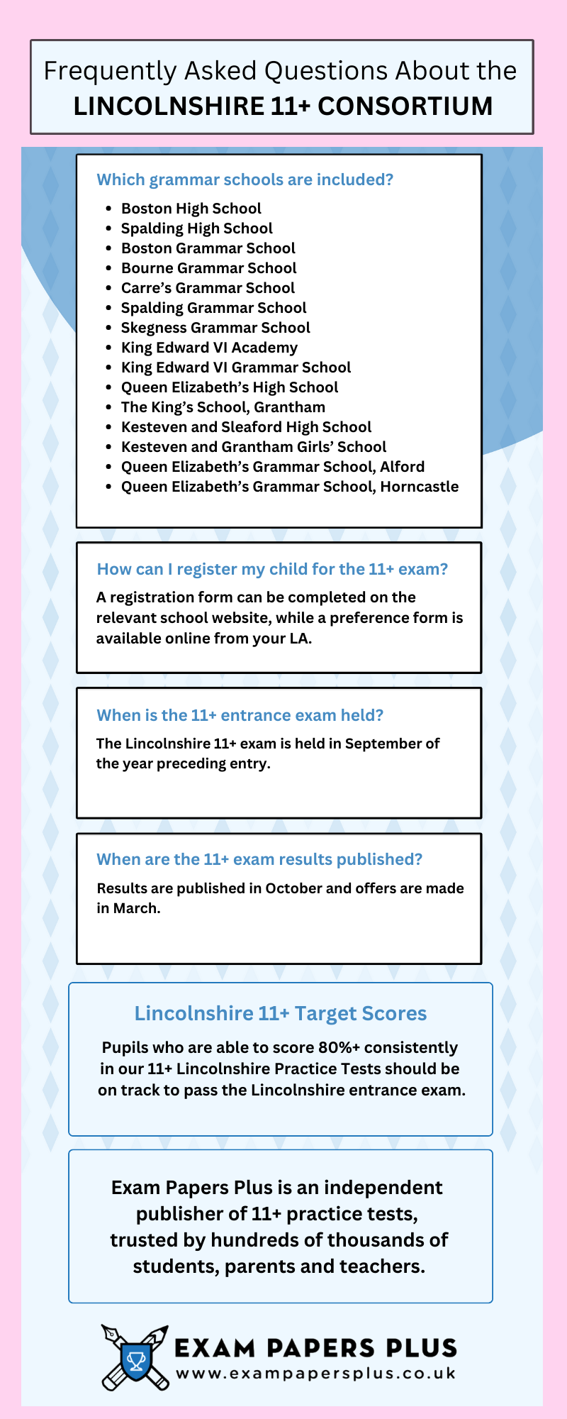 Lincolnshire 11+ plus (eleven plus) exam format, style and timings
