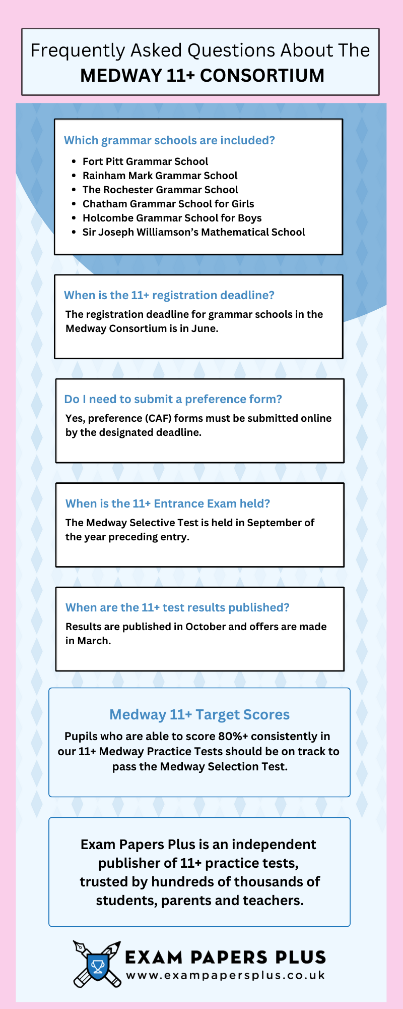 detailed information about the Medway 11+ exam for year 7 entry